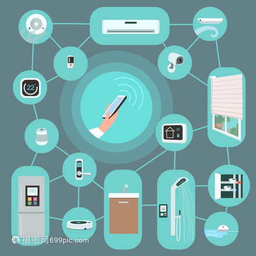 智能家電與智能手機(jī)遙控 無(wú)線網(wǎng)絡(luò)的未來(lái)